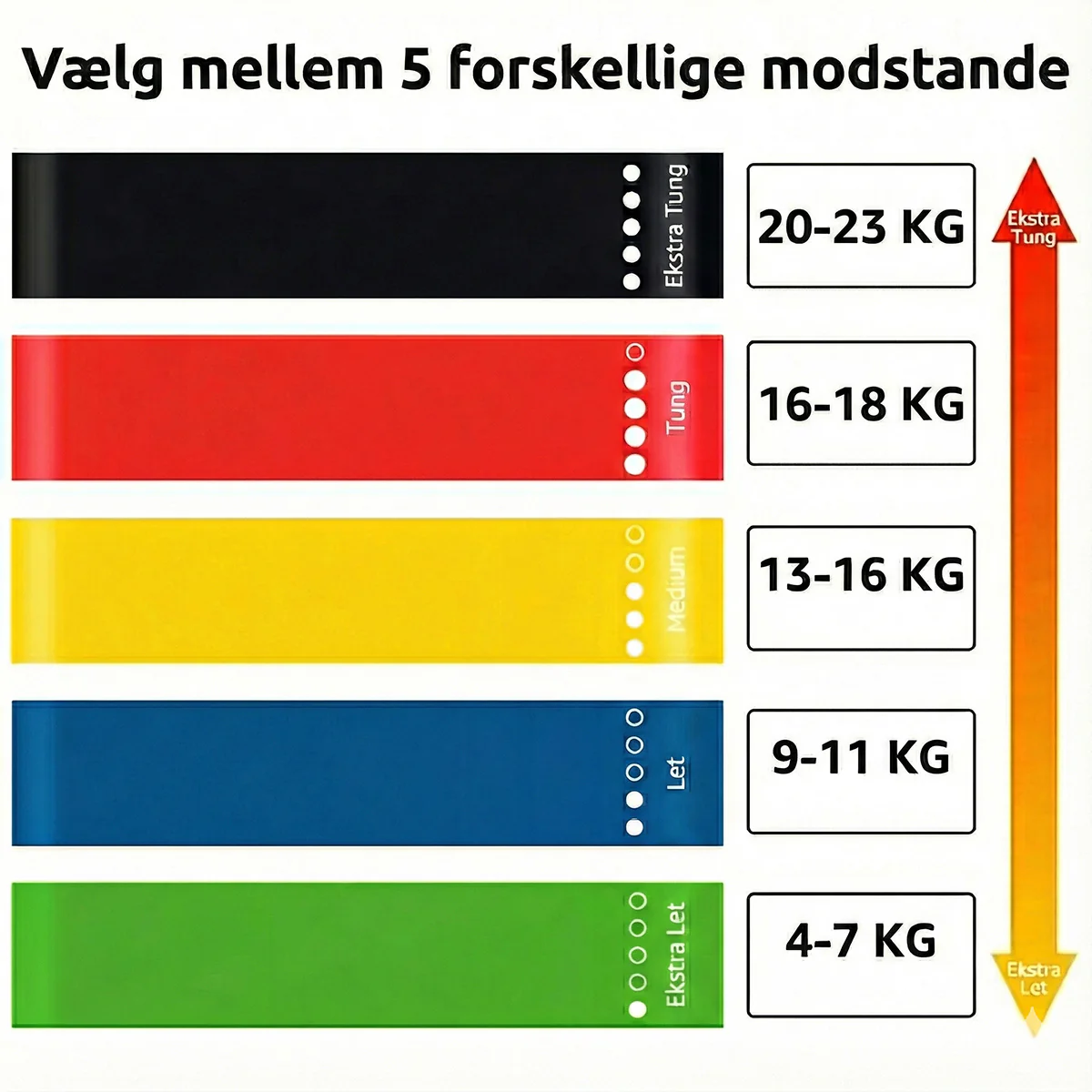 5 træningselastikker - Image 3
