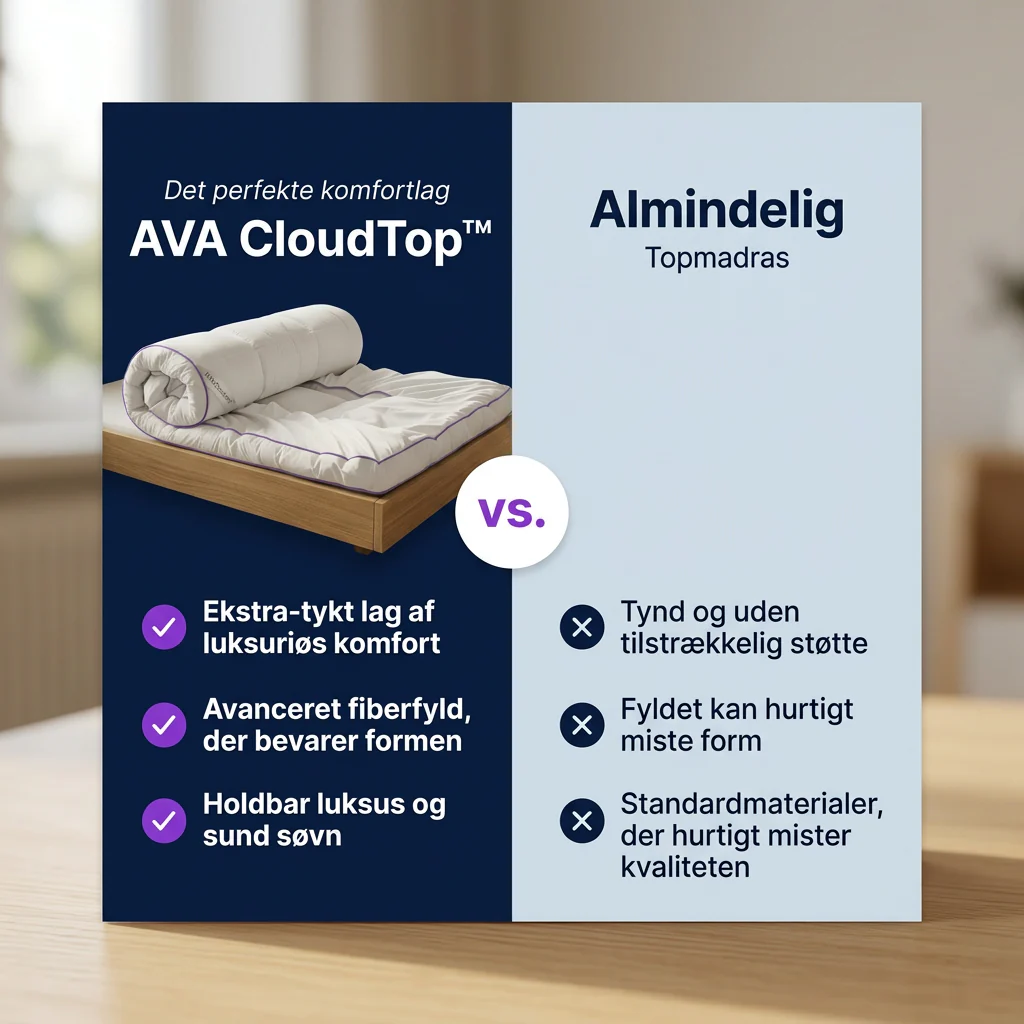 AVA CloudTop™ - Slip for ømme morgener og giv din madras nyt liv - Image 7