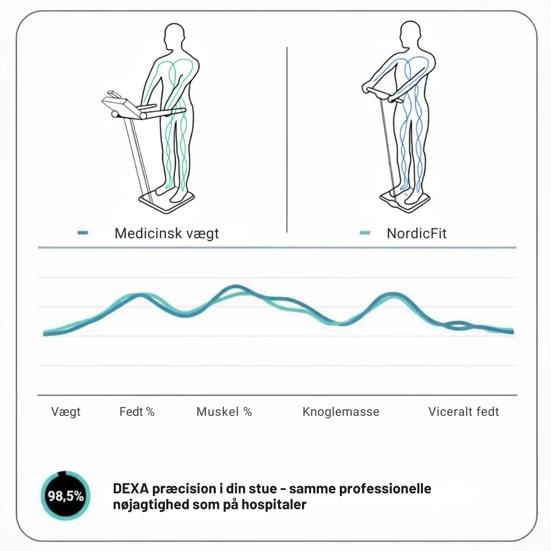 NordicFit Kropsskanner (Inkl. dansk app) - Image 5